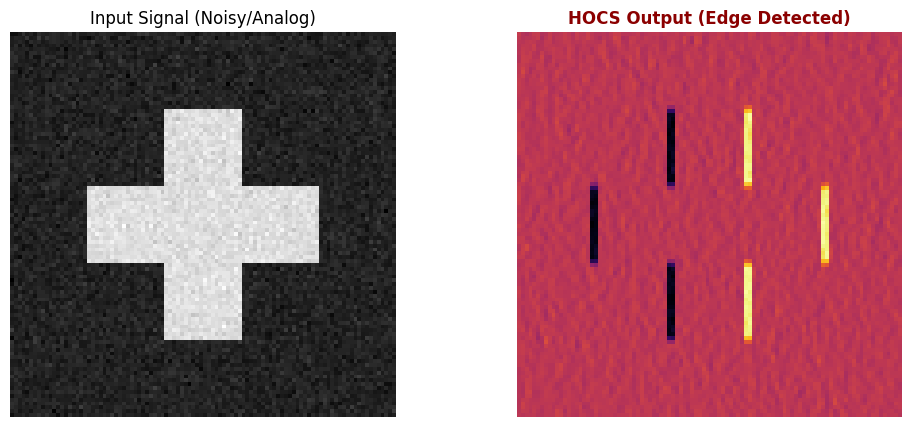 Edge Detection Filtering
